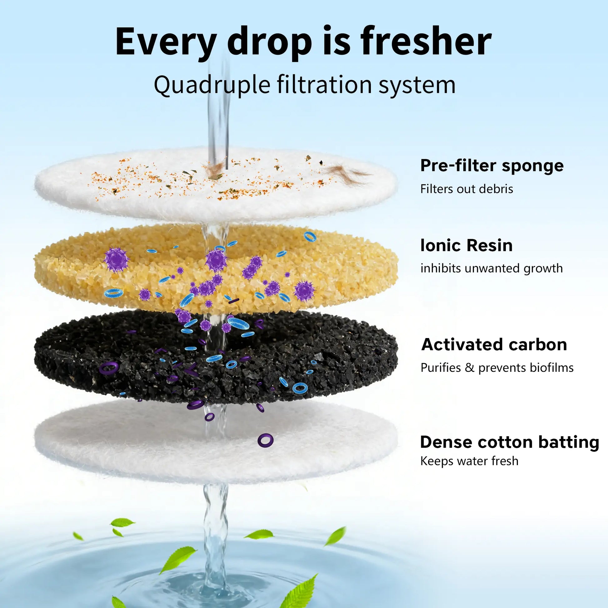 Multifunctional Indoor Pet Water Fountain with 4 Filters and Ultra Quiet Pump, 3.5L Capacity for Cats and Dogs - Model W04B